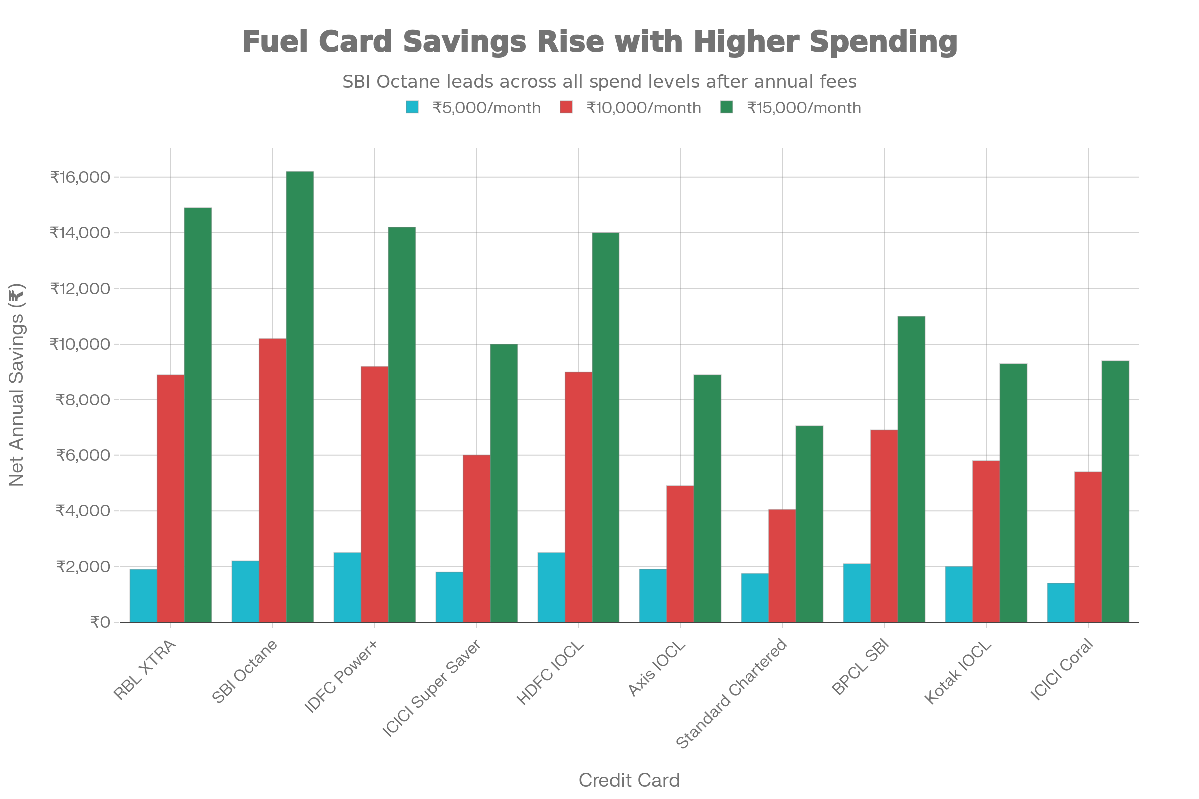 Fuel Credit Card Savings Breakdown - The Three Revenue Streams